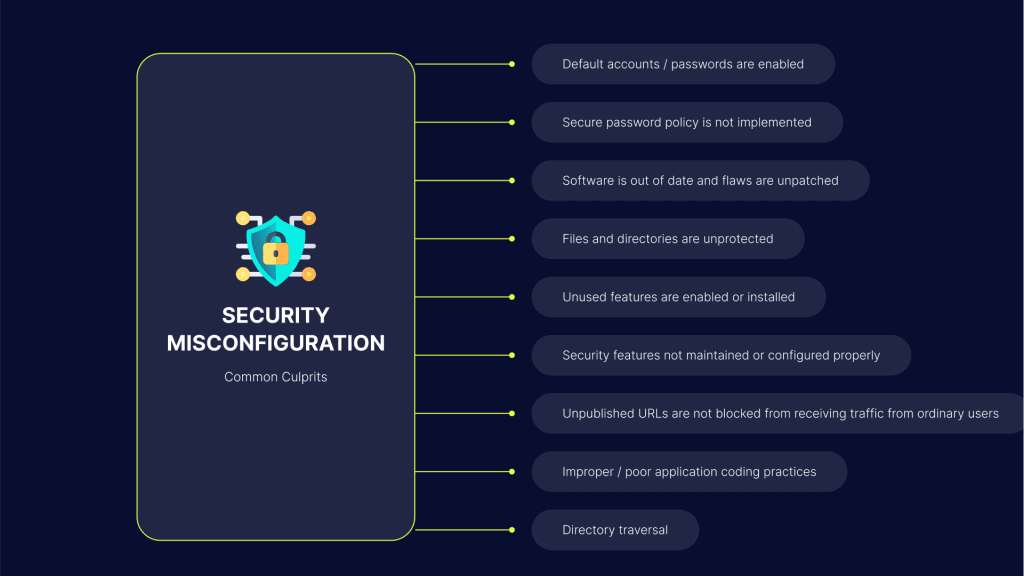 slide-16-9-78-1024x576.png {Security Misconfiguration ?}